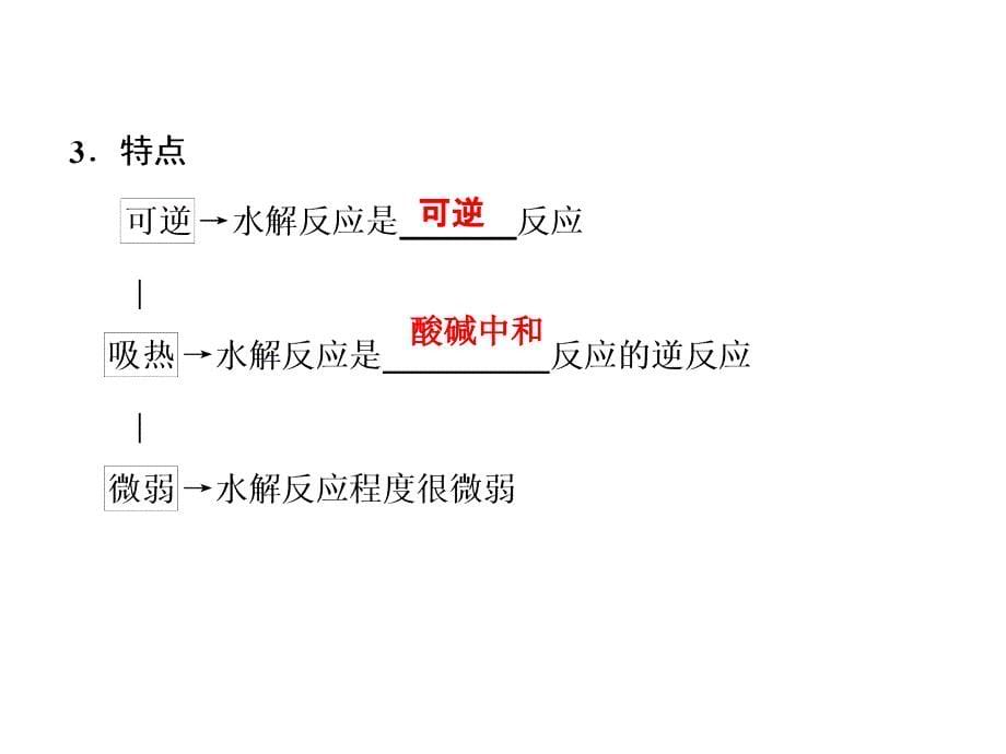 2014高考化学《盐类的水解》了解盐类水解的原理、影响盐类水解程度的主要因素_第5页