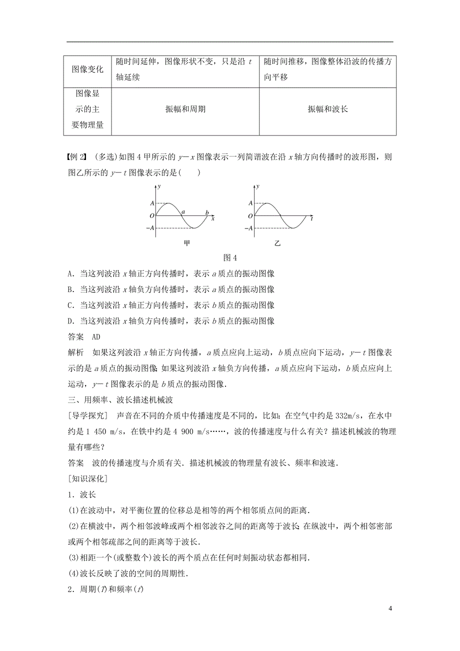 2017-2018学年高中物理第2章机械波2.2机械波的描述学案沪科版选修3-4_第4页