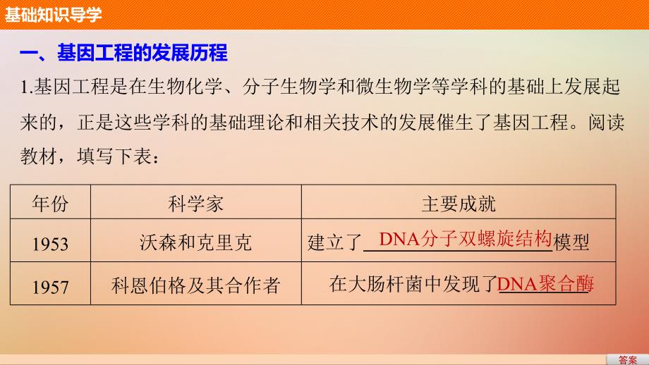 2017-2018学年高中生物第一章基因工程第1课时基因工程的发展历程和工具课件苏教版选修3_第4页