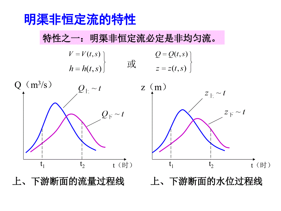 天津农学院水利系水力学明渠非恒定流_第3页