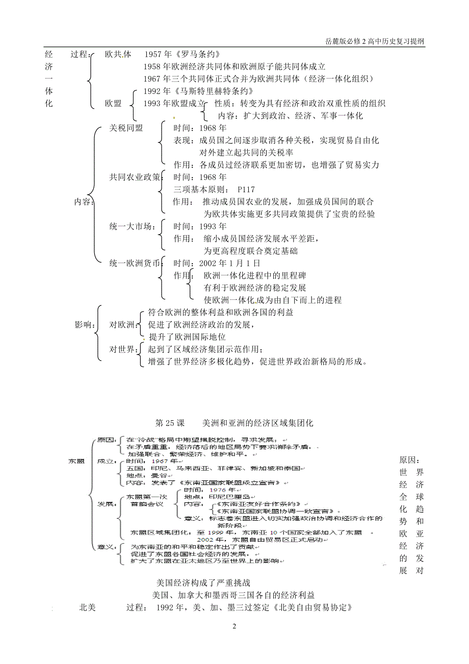 岳麓版高中历史必修2第五单元经济全球化的趋势复习提纲_第2页