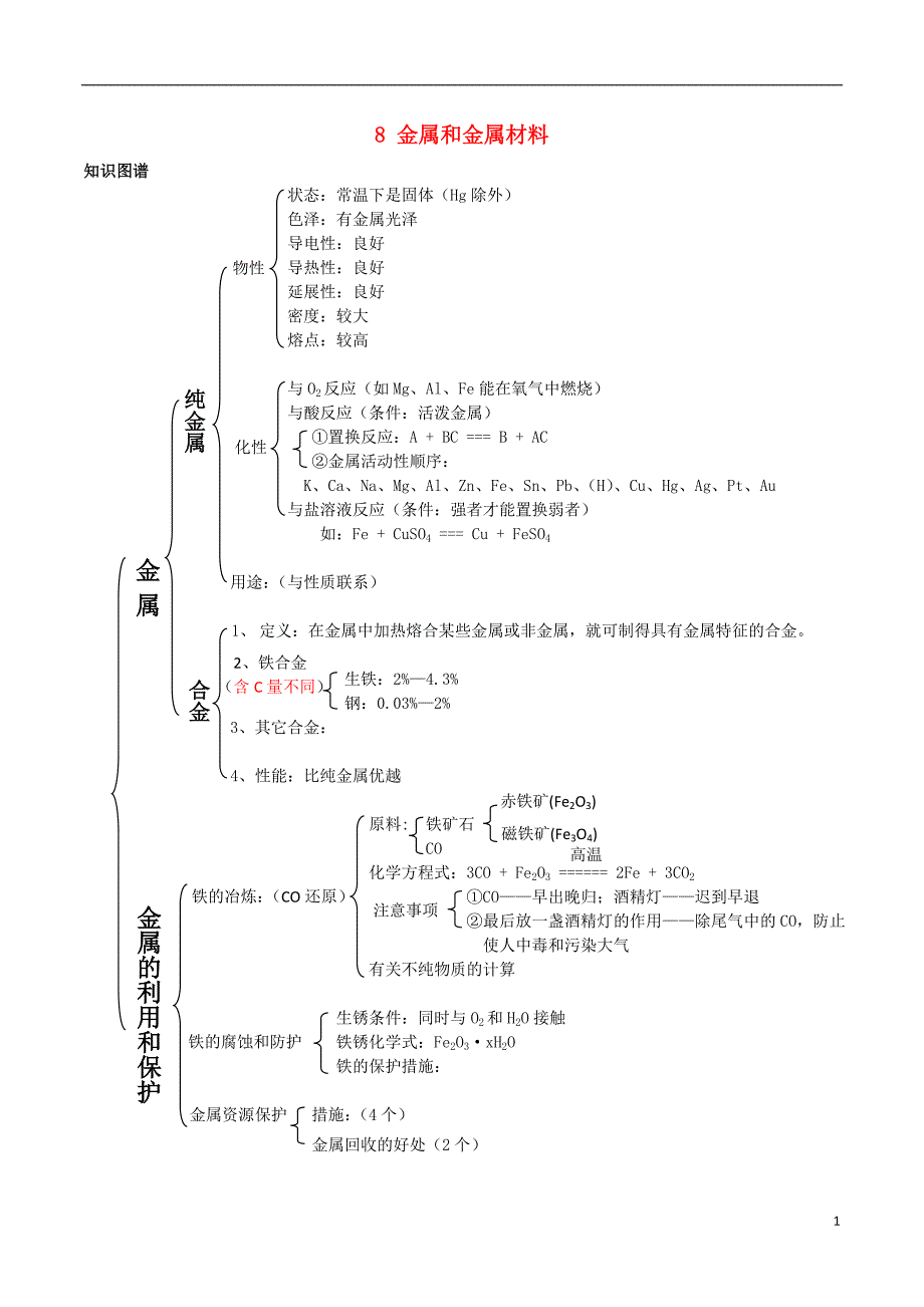 九年级化学下册一课一测8金属和金属材料8.3金属资源的利用和保护试题（新版）新人教版_第1页