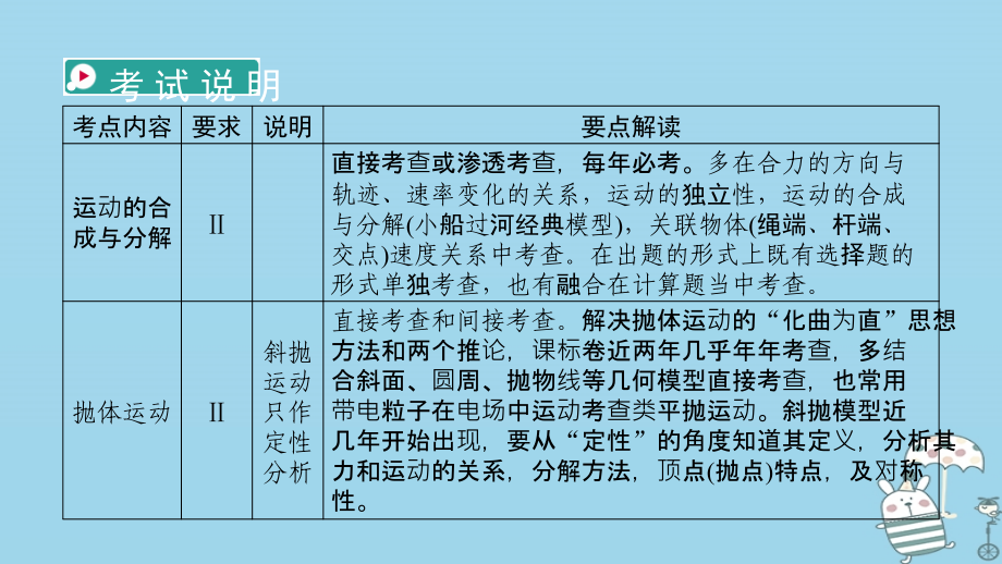 2019年高考物理一轮复习第4章曲线运动万有引力与航天第1讲曲线运动运动的合成与分解课件新人教版_第2页