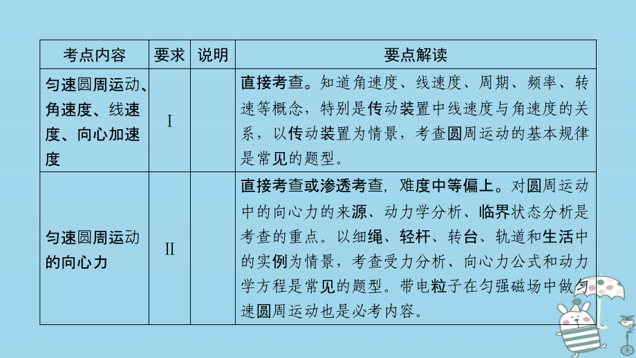 2019年高考物理一轮复习第4章曲线运动万有引力与航天第1讲曲线运动运动的合成与分解课件新人教版_第3页