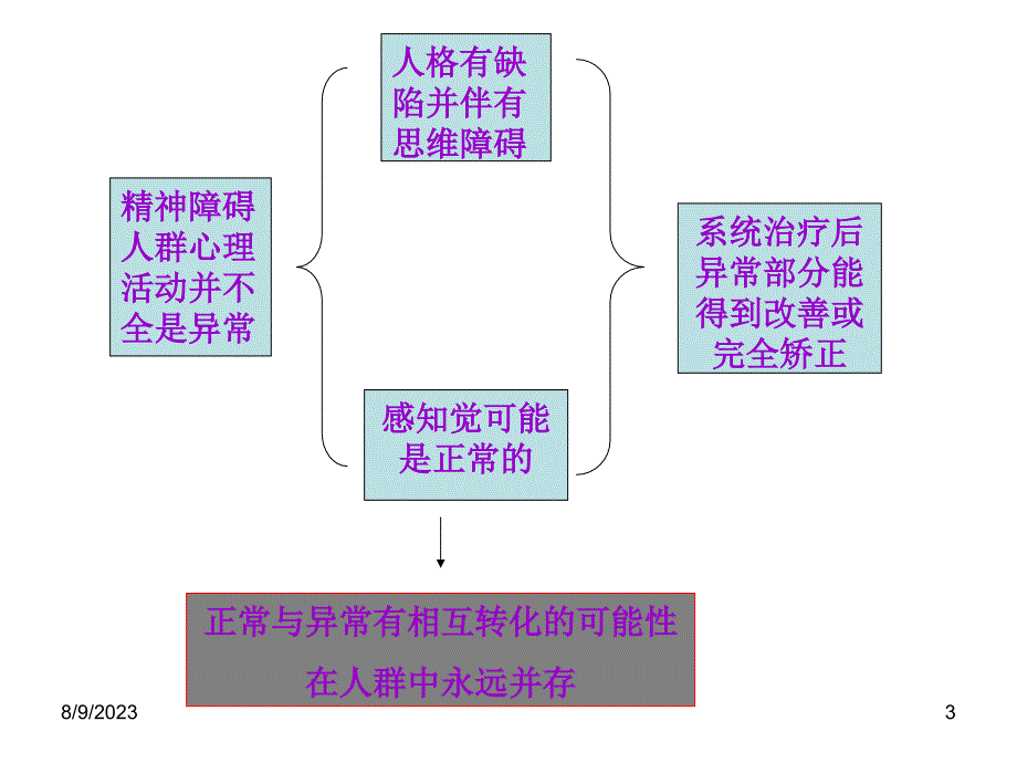 变态心理学ppt课件_1_第3页