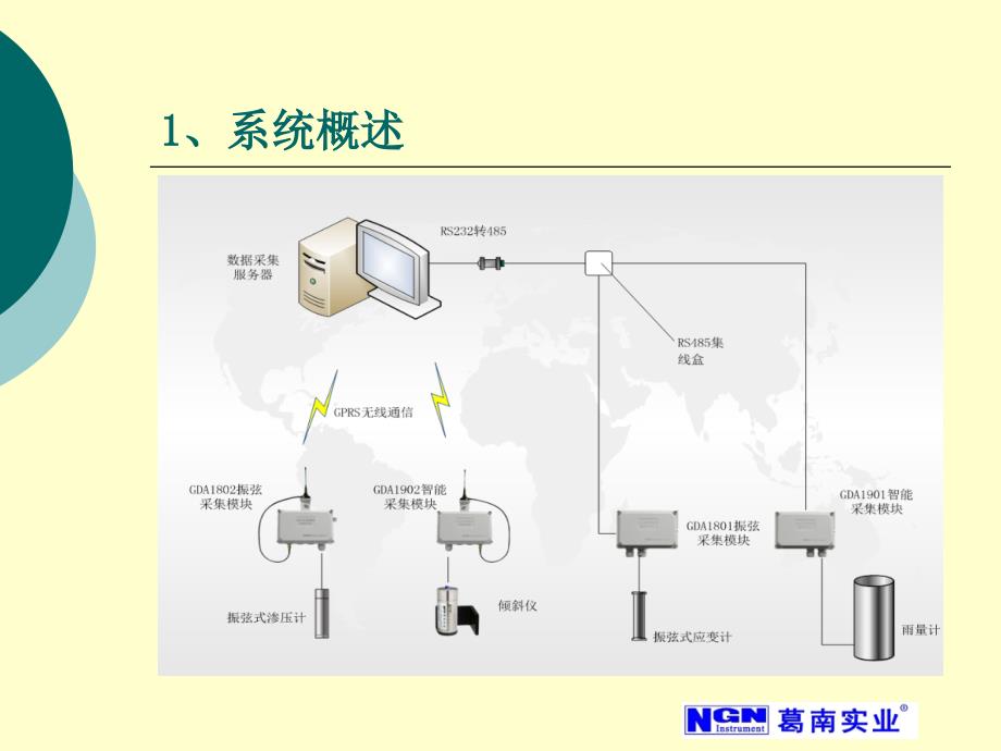 单点数据采集系统本系统由若干支各类监测传感器、若干台单点采_第3页