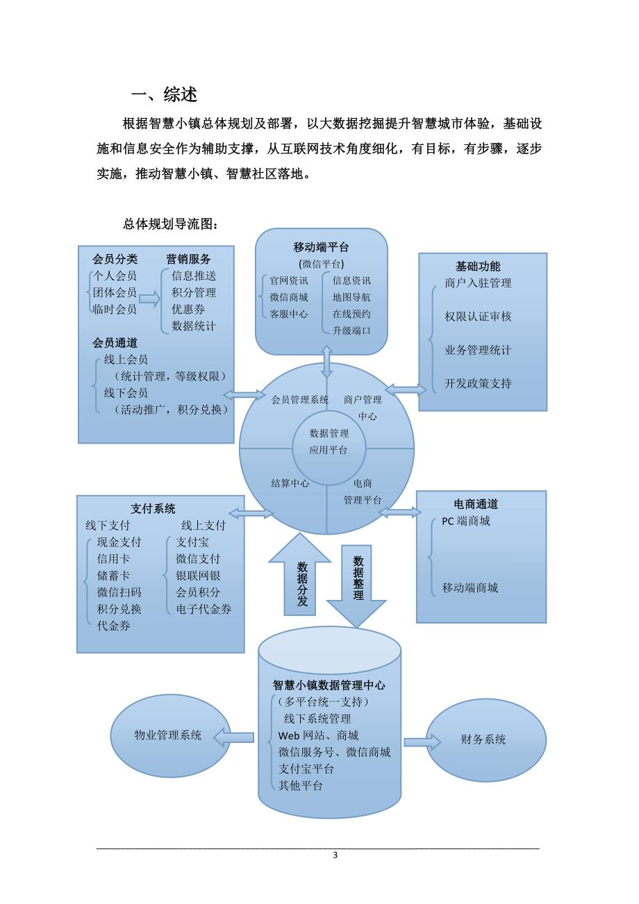 咸阳智慧小镇_第3页