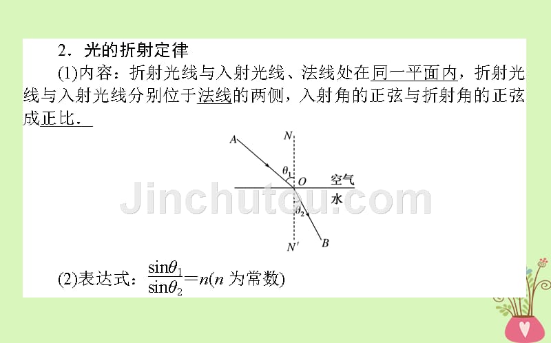 2019届高考物理一轮复习第十四章机械振动、机械波光和电磁波14.3光的折射全反射课件_第3页