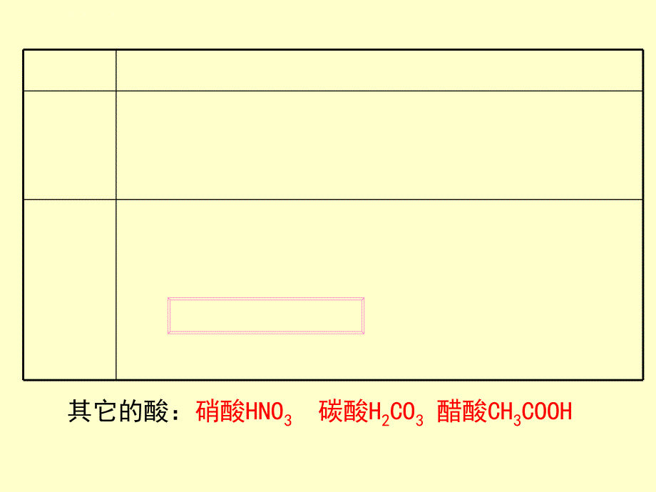 常见的酸和碱ppt课件_第4页