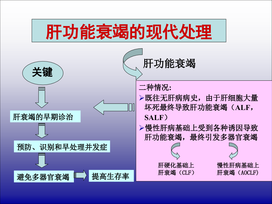 华山继续教育_第3页