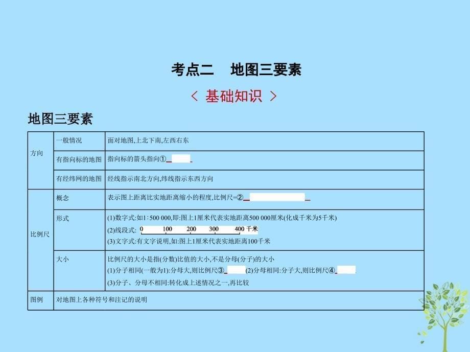 2019版高考地理一轮复习专题一地球与地图课件_第5页