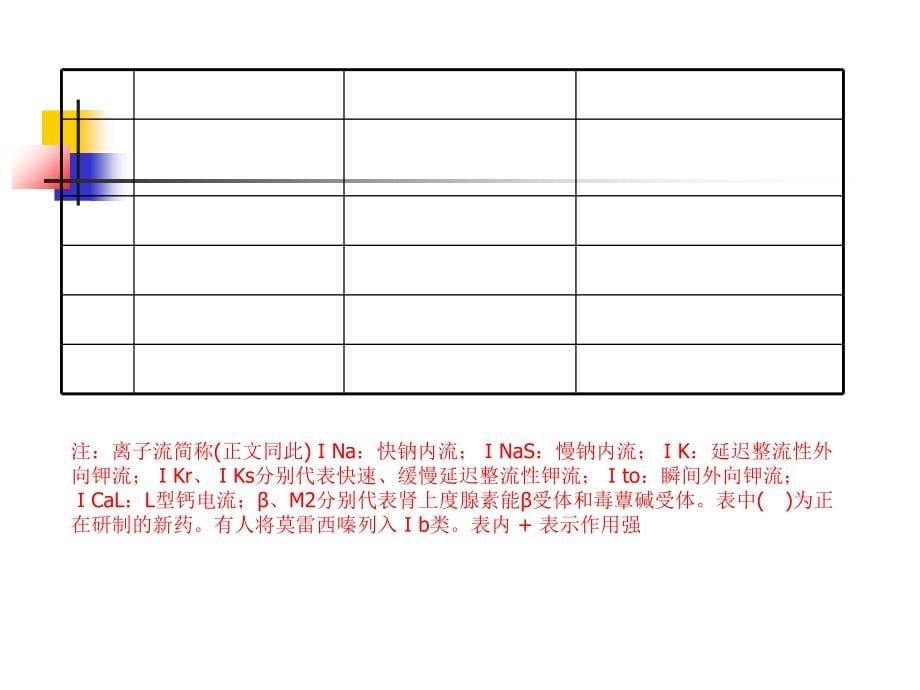 抗心律失常药物治疗指南ppt课件_第5页