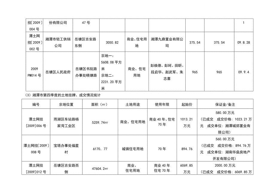 长株潭及周边城市的房地产市场年报_第5页