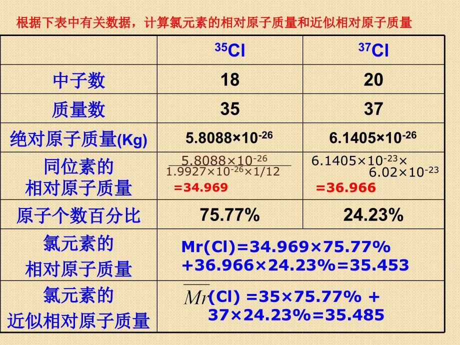 高考化学《化学中常用计量》了解相对原子质量、相对分子质量的含义_第4页