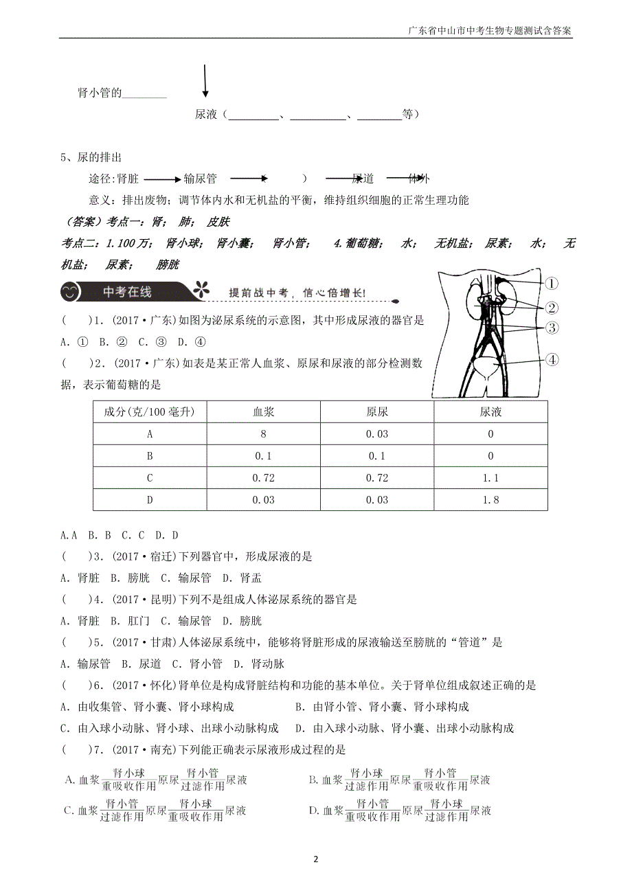 广东省中山市2018年中考生物专题复习第四单元生物圈中的人第五章人体内废物排出_第2页