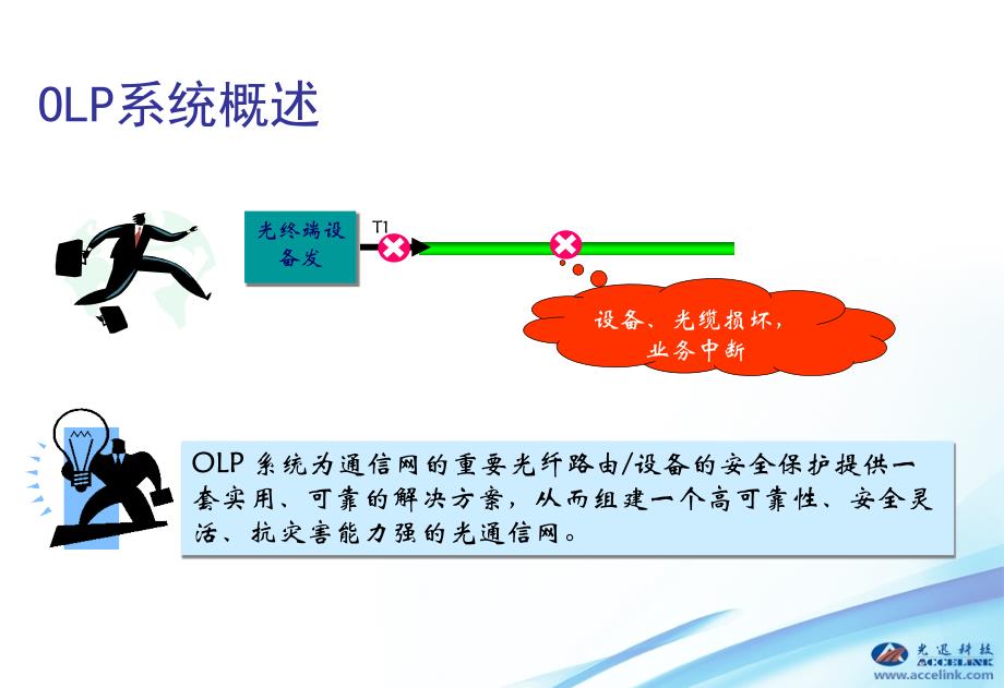 OLP设备原理及应用_第3页