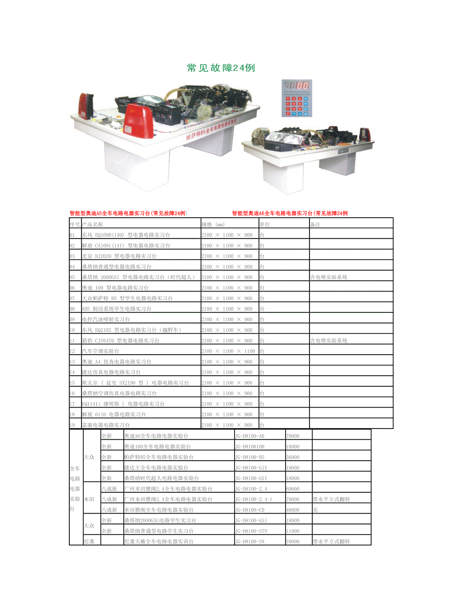 汽车东风140、解放141汽车全车仿真电器电路学生实习台_第2页