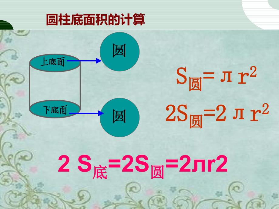 《2圆柱的表面积课件》小学数学苏教版六年级下册_2_第4页