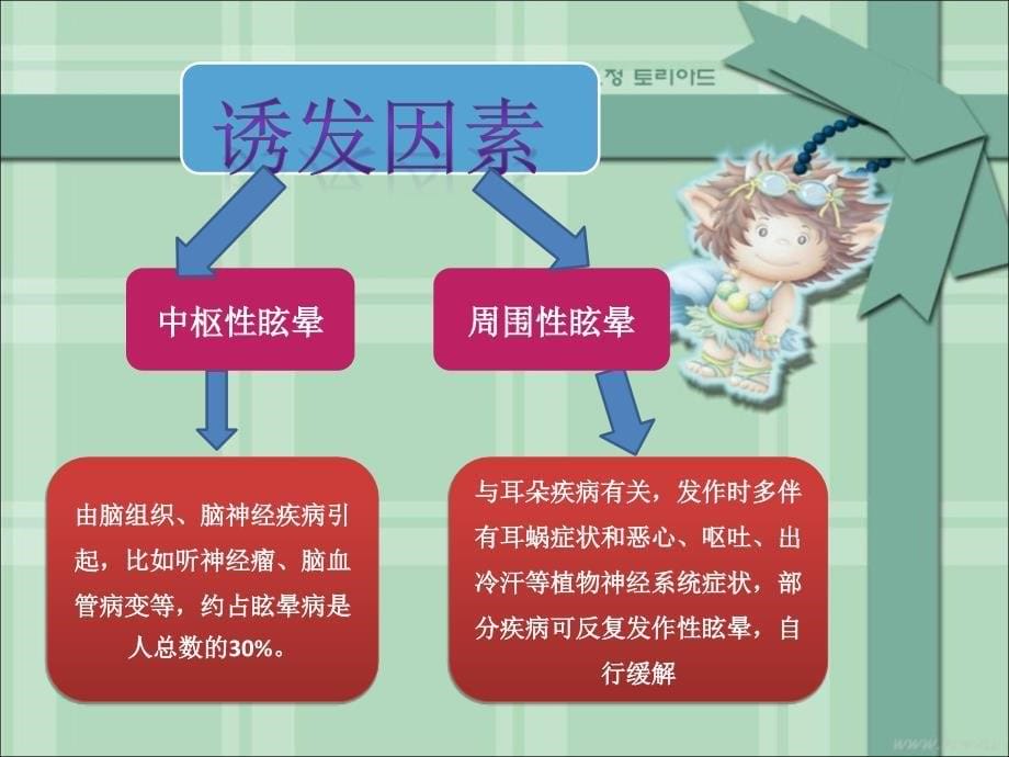 中医护理眩晕ppt课件_第5页