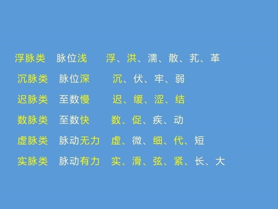 中医诊断学习题班2017习题2ppt课件_第5页