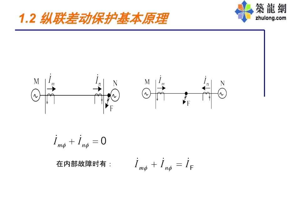 光纤差动保护课程课件_第5页