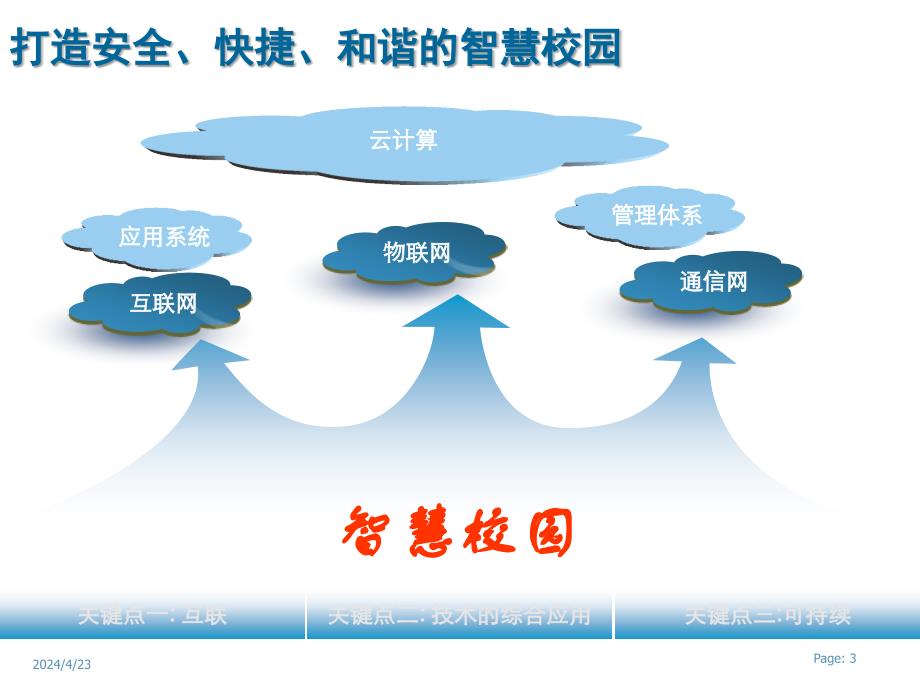 智慧校园方案v20课件_第3页