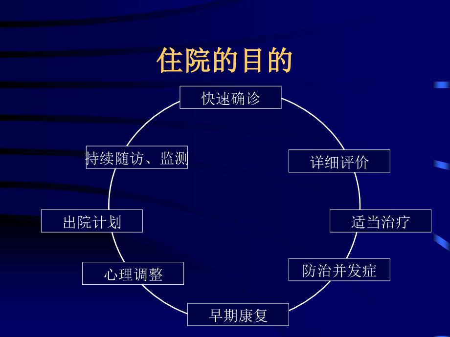 脑血管病病房的诊断和治疗ppt课件_第3页