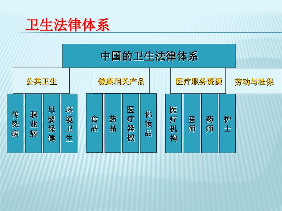 医院法律事务《侵权责任法》解读(1)_第2页