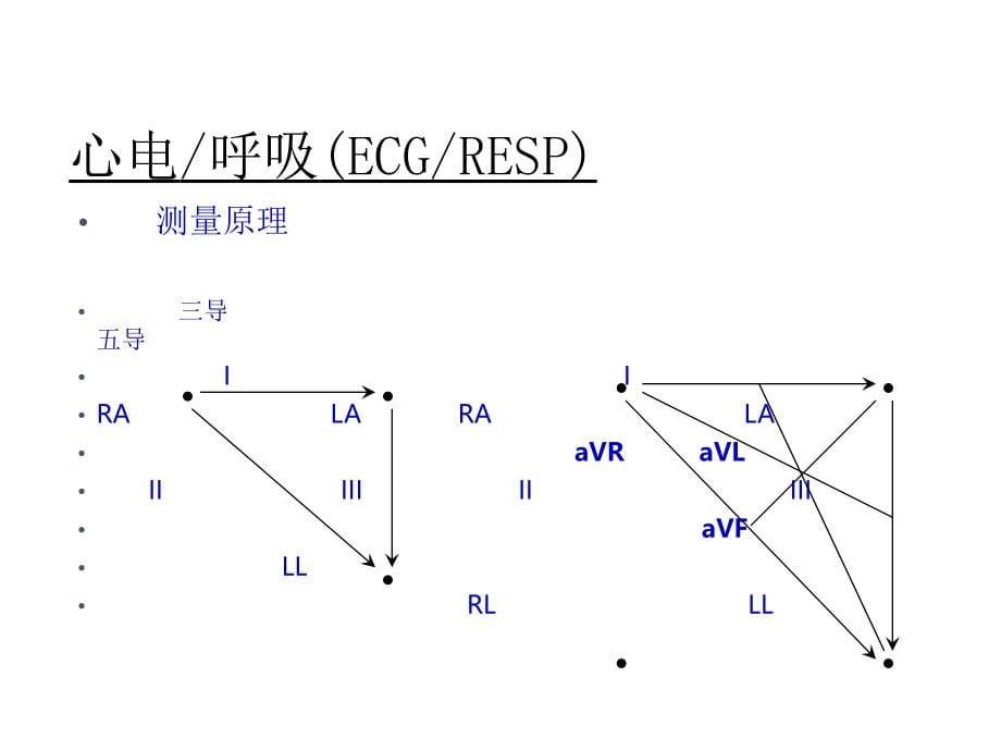 迈瑞监护仪培训ppt课件_第5页