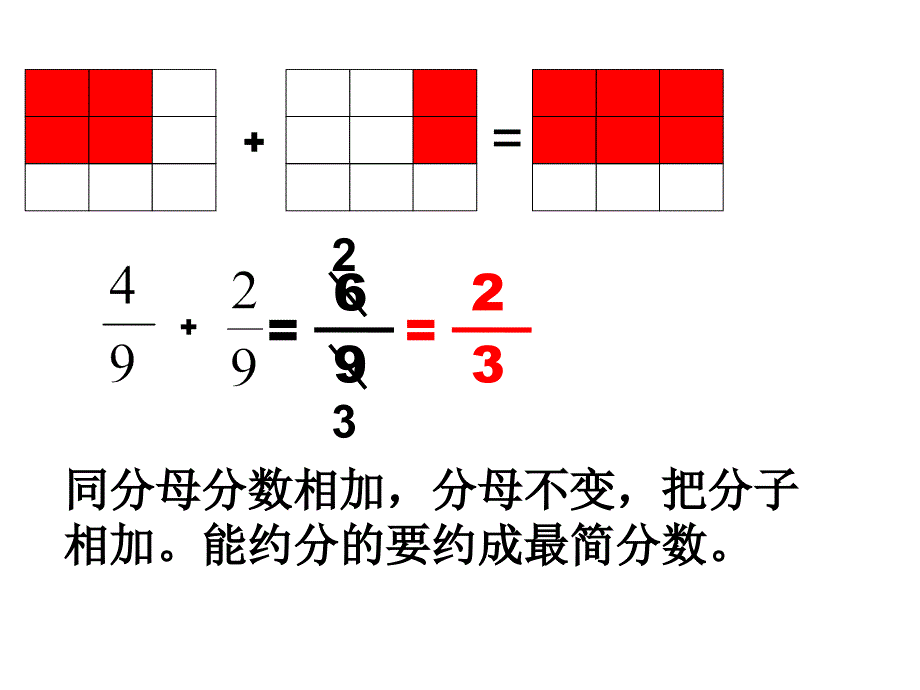 苏教版五年级数学异分母分数加减法课件_1_第2页