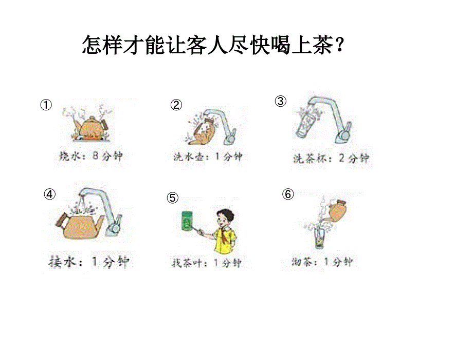 新课标人教版数学四年级上册《数学广角策略问题》课件之三_第3页