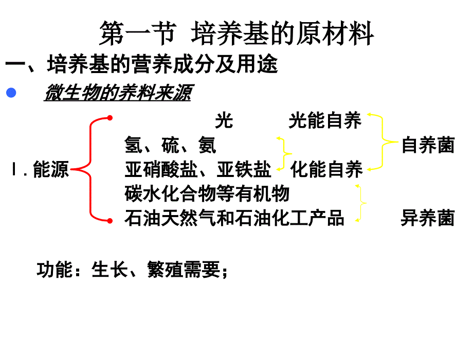 二++培养基及其制备_第2页