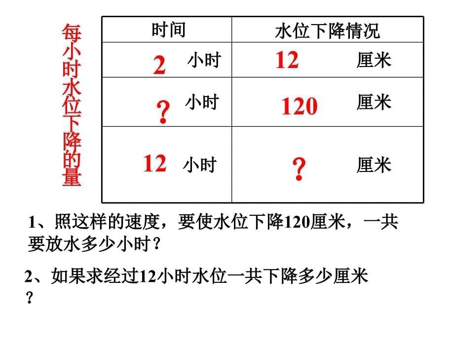 苏教版数学四年级上册《解决问题的策略》ppt课件之四1（1）_第5页