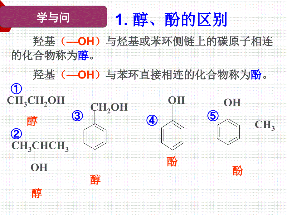 上海化学暑假补习班上海最好的暑假补习班_第3页