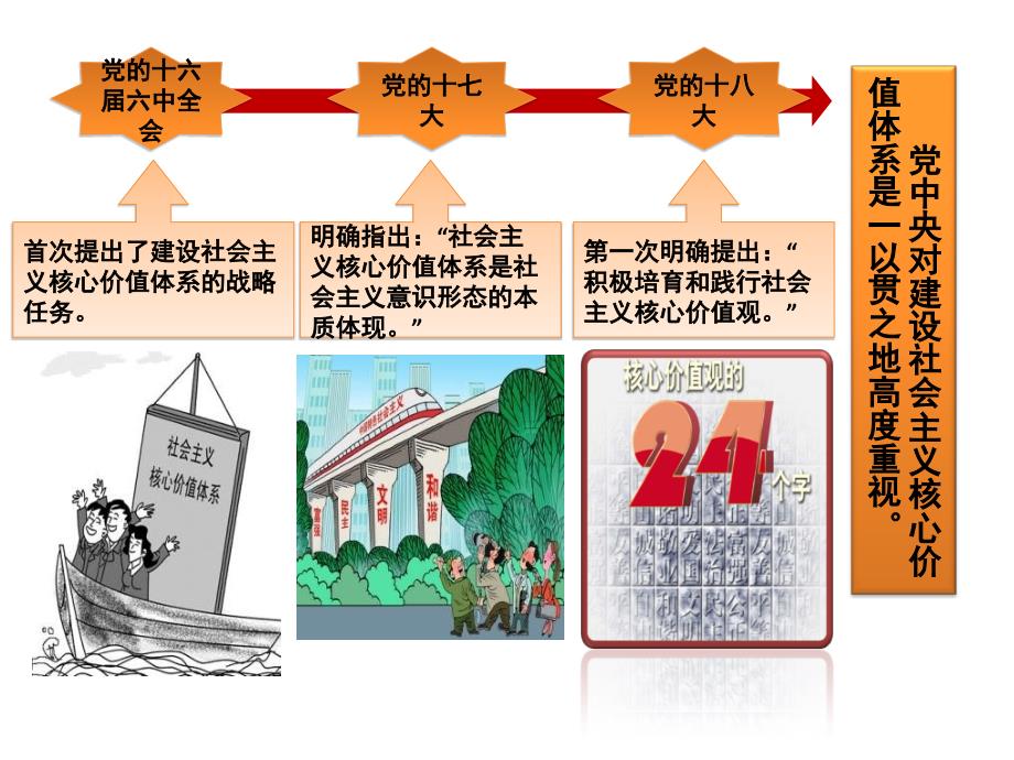 小学思品课社会主义核心价值观主题班会_第2页