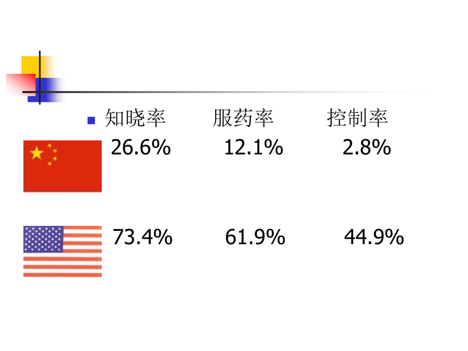 药理学22抗高血压药课件_第4页