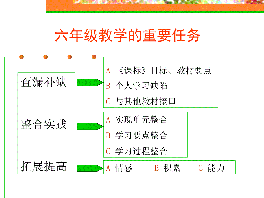 语文六年级上册北师大版教材分析课件(1)_第4页