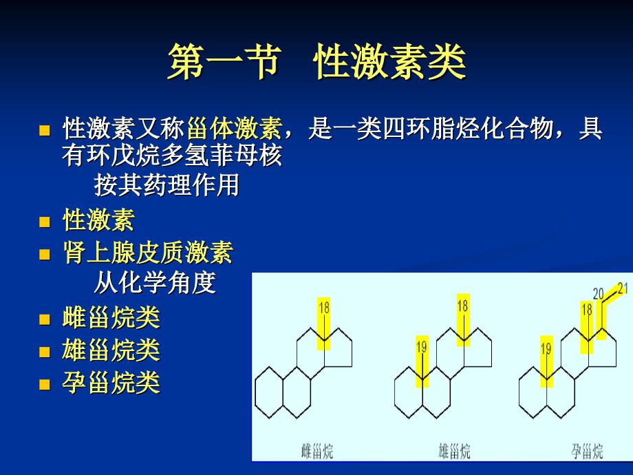 内分泌系统药物ppt课件_第4页