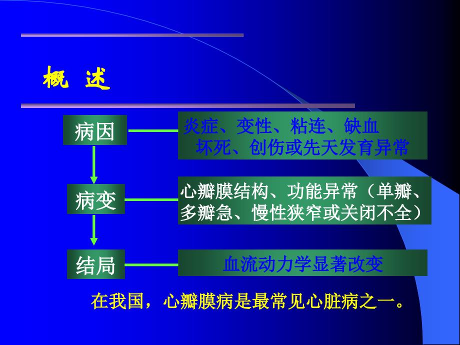 心瓣膜病教学课件_第2页