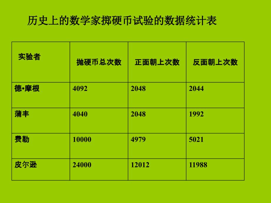 人教版五年级数学上册《统计与可能性》ppt课件（力荐）_2(1)_第4页