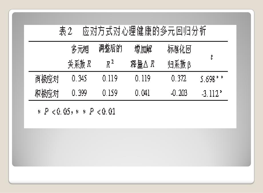 心理统计绪论课件_第4页