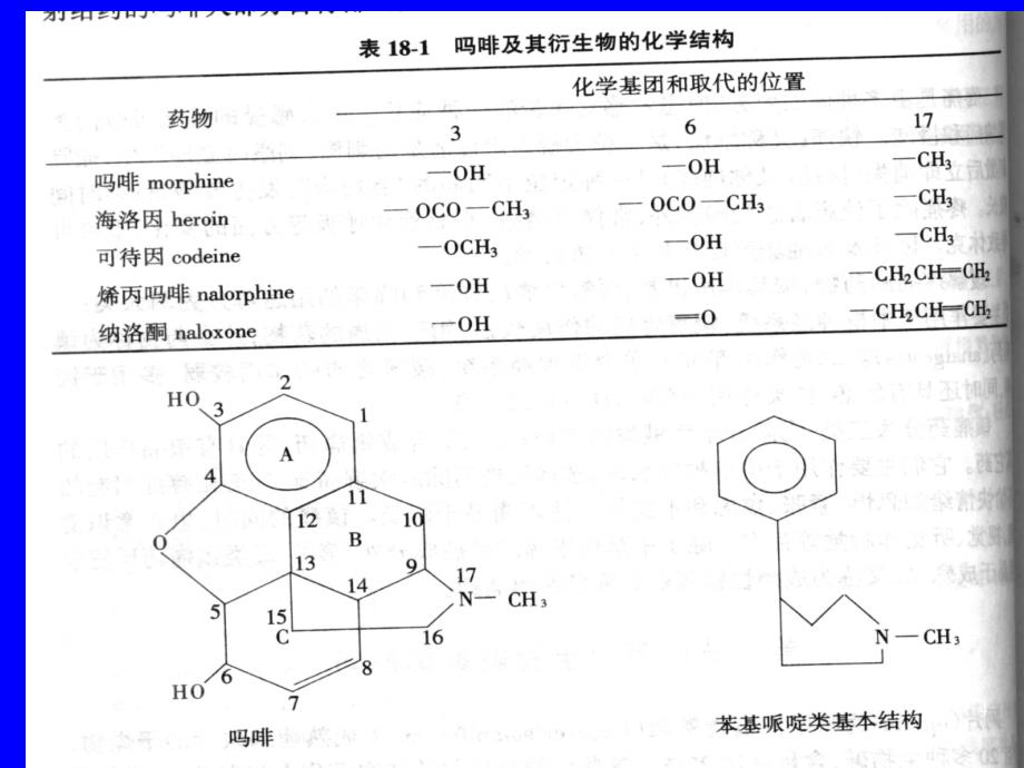 药理镇痛药ppt课件_第4页