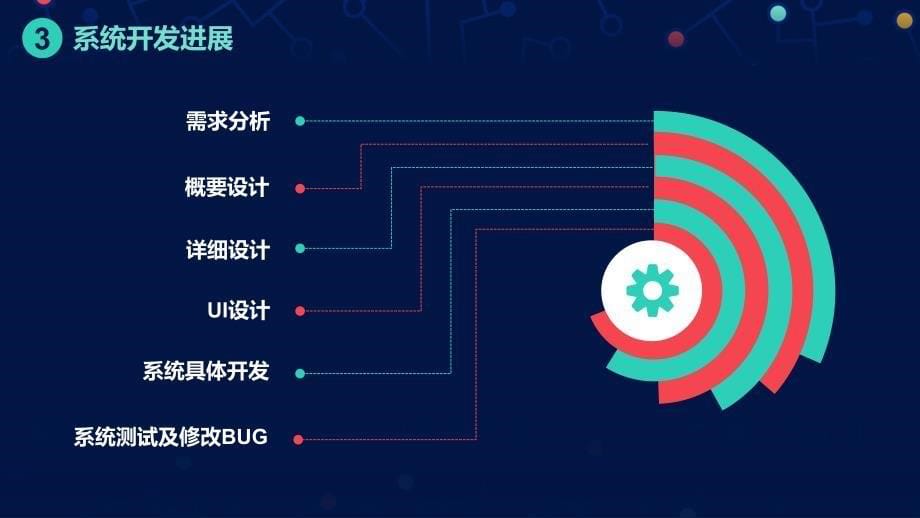 基于html+php的我酷星系统的设计与实现——毕业答辩ppt_第5页