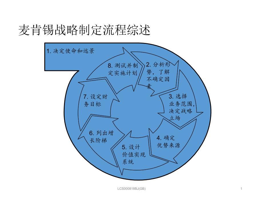 战略制定流程ppt课件_第2页