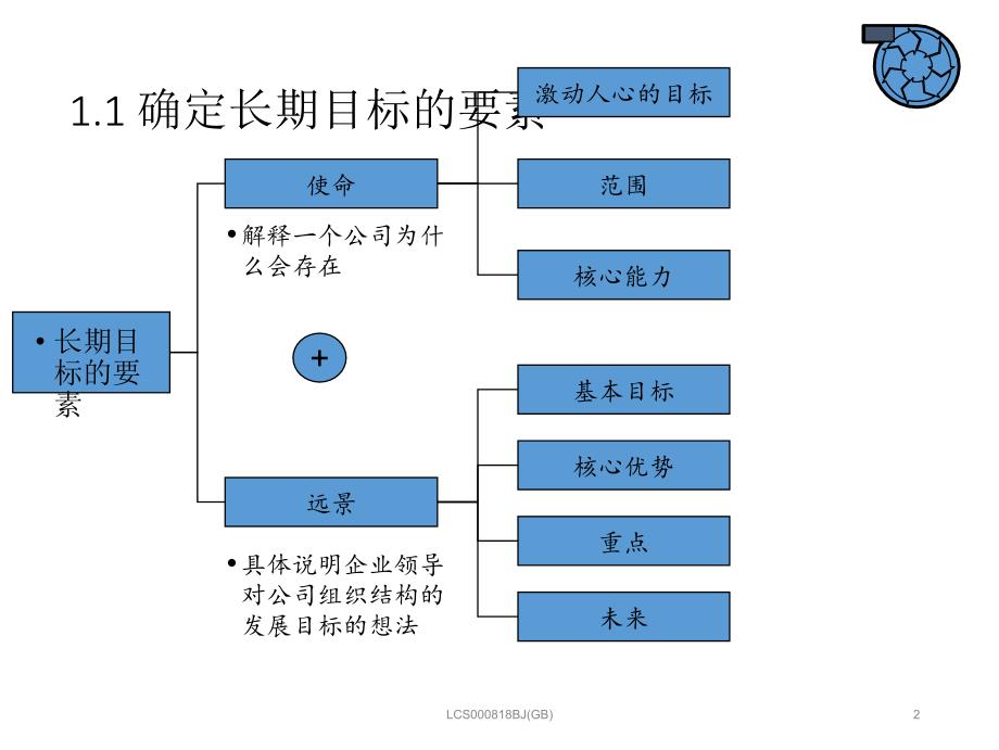 战略制定流程ppt课件_第3页