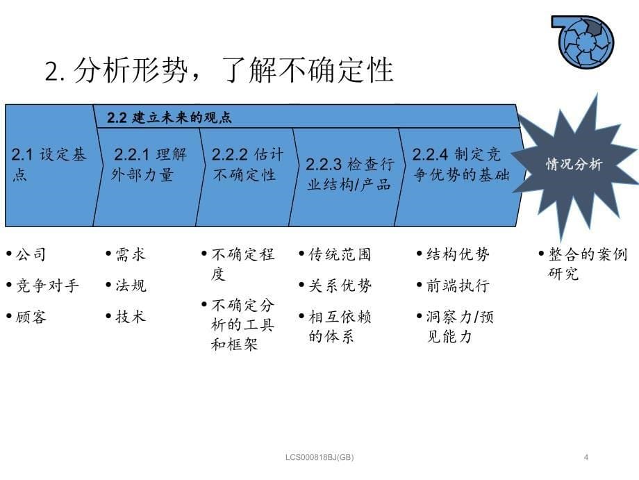 战略制定流程ppt课件_第5页