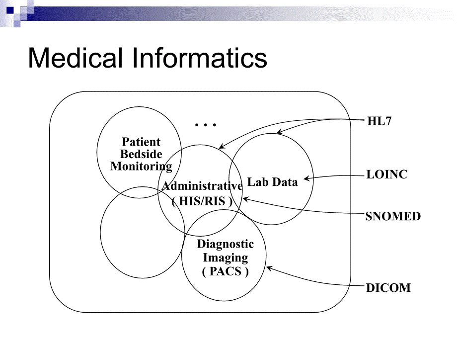 医疗资讯数位化与医院管理ppt课件_第4页