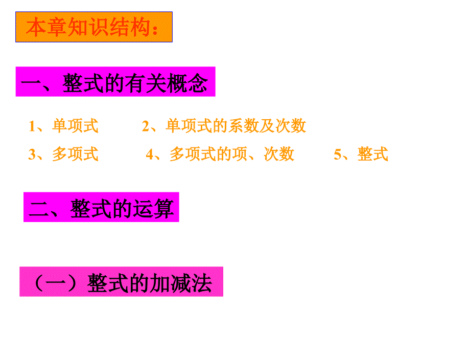 北师大课标版+-_+七年级下册数学第一章　整式的运算—_+1．整式课件_第2页