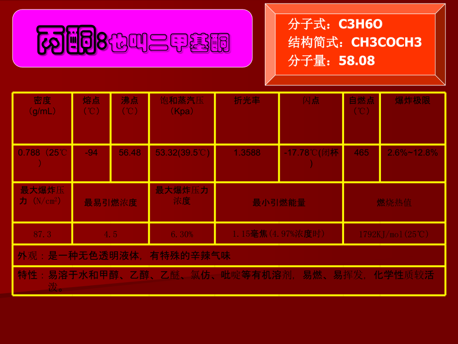 危化品培训资料_第1页