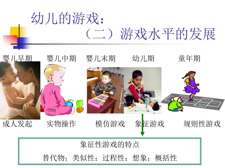 幼儿心理发展ppt课件_第3页